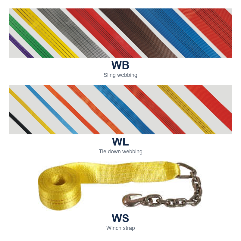 Clever Lifting polyester lifting webbing roll